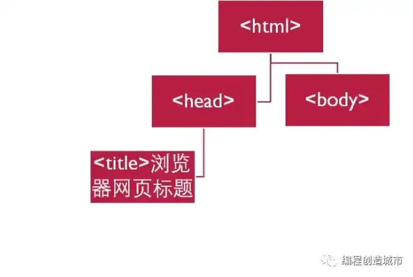 深度解析，如何高效下载HTML网站源码，揭秘网站结构奥秘，html5网站源码下载