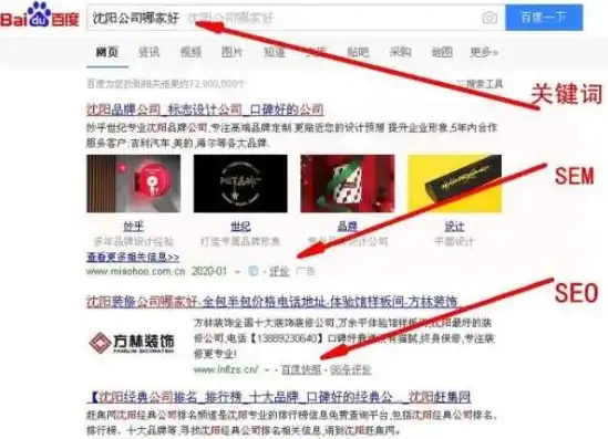 沈阳SEO关键词排名攻略，如何让你的网站在搜索引擎中脱颖而出，沈阳seo关键词排名公司