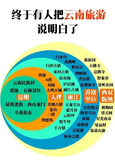 云南旅游攻略深度解析云南关键词优化技巧，助您轻松玩转彩云之南！，云南关键词优化难易度