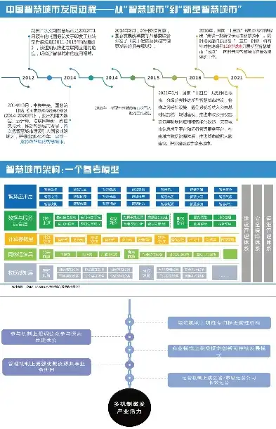 智慧城市解决方案，创新驱动，助力城市就业与税收增长，智慧城市解决方案解决城市就业和税收的问题