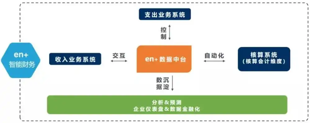 智慧城市解决方案，创新驱动，助力城市就业与税收增长，智慧城市解决方案解决城市就业和税收的问题