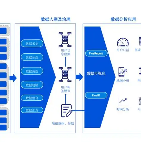 数据湖项目，虚拟与现实交织，是否需要建造实体楼？深度解析，数据湖产业园是什么