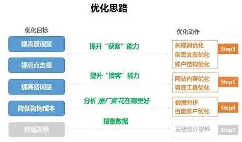 揭秘网站设计网络推广关键词策略，打造高效流量入口，网站推广概念