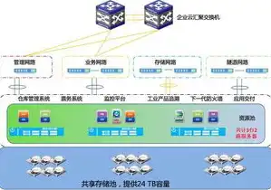 关系型数据库，坚固的数据基石，助力企业高效管理，关系型数据库优势之一为事物支持安全性能更高