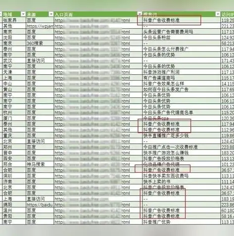 佛山百度关键词SEO策略，全方位优化，助力企业腾飞，佛山百度关键词排名