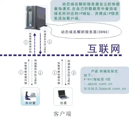 深入剖析IIS内部服务器错误500，原因、解决与预防策略，iis 500 内部服务器错误