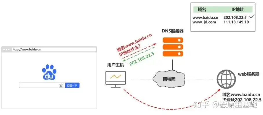 深入解析万网服务器登录，步骤详解及注意事项，万网服务器登录不上