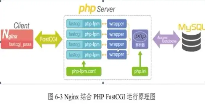 深入浅出，PHP中转服务器搭建攻略，轻松实现高效数据处理，php服务器搭建教程