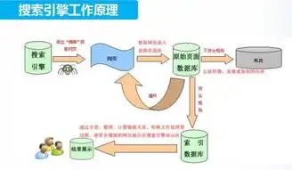 揭秘关键词刷量背后的影响，如何正确利用关键词优化搜索引擎排名？刷关键词坑产