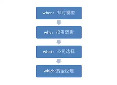 网站域名备案全攻略，了解流程、注意事项及常见问题解答，网站域名备案怎么弄