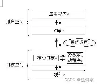 深入解析ASP上传文件到服务器的全过程及优化技巧，asp上传文件到服务器中