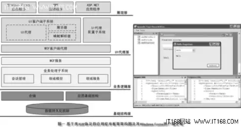 基于.NET平台的网站开发，架构、技术与应用实践，aspnet网站开发