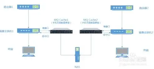 深入解析，服务器镜像的定义、作用及重要性，什么是服务器镜像功能