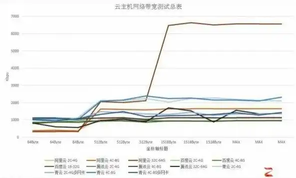 如何计算下载服务器的带宽需求，详尽解析与实用建议，下载服务器要多少带宽才够用