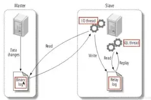 深入解析，服务器日志的查看途径及技巧，服务器日志在哪里看Linux