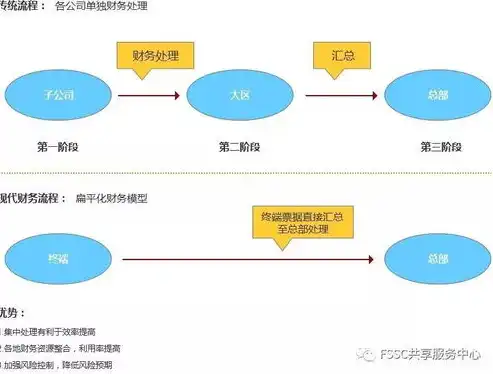 财务共享模式下企业成本控制策略优化与实践，财务共享模式下的成本控制方法