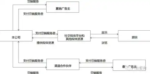 专业百度关键词推广策略全解析，如何精准定位，实现高效转化，百度关键词推广效果怎么样