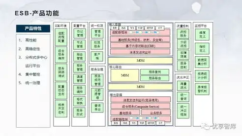 深入解析数据治理框架体系，核心构成与实施策略，数据治理框架体系包括哪些方面