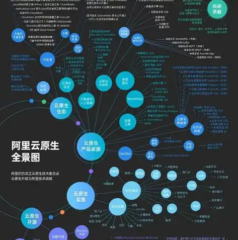 阿里云服务器，为您打造高性能、稳定可靠的云端平台，阿里云服务器给客户打电话