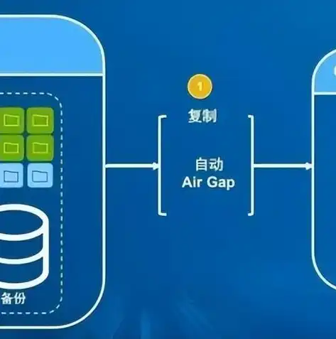 全方位数据备份与恢复策略，构建企业数据安全防线，数据备份与恢复方案怎么写