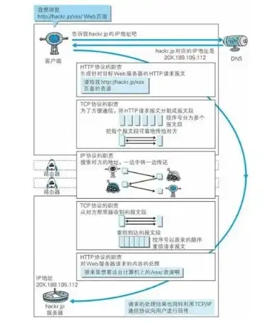 全方位解析服务器托管安全协议，确保数据安全的坚实保障，服务器托管安全协议怎么写