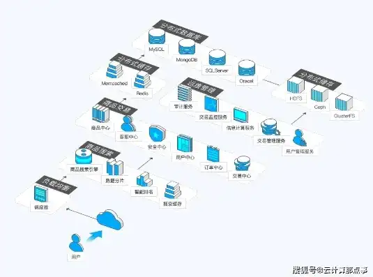 云服务器安装网站全攻略，轻松掌握网站部署技巧，云服务器如何安装网站视频