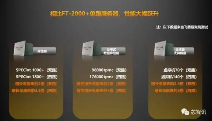 性价比之选，550元入门级服务器，助力您的业务腾飞，500元服务器