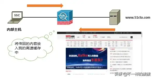 揭秘服务器防火墙自动开启背后的技术奥秘，服务器防火墙自动打开怎么关闭