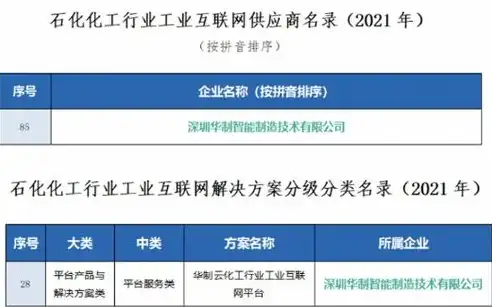 南通专业网站建设，助力企业数字化转型，免费南通网站