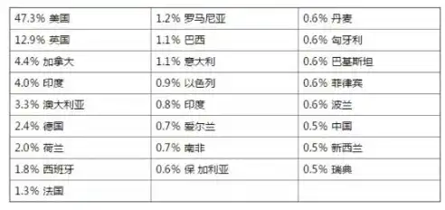 揭秘国内SEO专家排名，谁是行业翘楚？专业seo排名公司