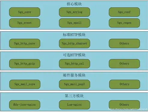 深入解析服务器租用代理费用，全面揭秘行业秘密及优化策略，服务器租用代理费多少钱