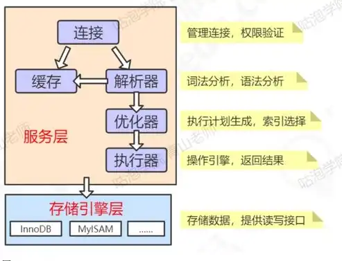 深入解析，持续集成平台的搭建与优化实践，持续集成平台的搭建包括