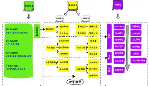 深入解析，持续集成平台的搭建与优化实践，持续集成平台的搭建包括