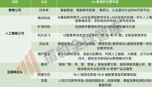 大数据时代下的安全隐私挑战，全面解析与应对策略，大数据安全隐私问题有哪些原因