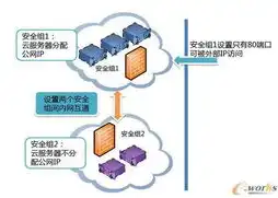 揭秘Web服务器网站，技术架构、应用场景与未来发展，web服务器网站主目录只能是本地文件夹吗