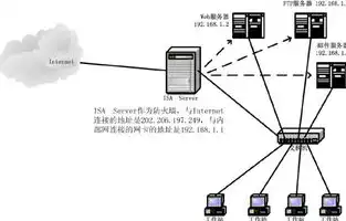 企业邮件服务器架构设计，安全、高效与稳定的保障，企业邮件服务器架构是什么