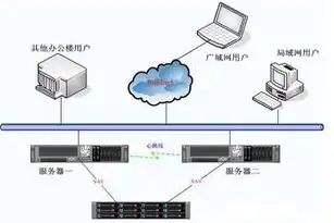 企业邮件服务器架构设计，安全、高效与稳定的保障，企业邮件服务器架构是什么