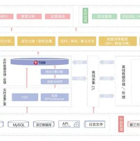 分布式文件存储数据库，架构、挑战与未来发展趋势，分布式文件存储数据库有哪些