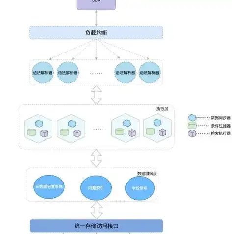 分布式文件存储数据库，架构、挑战与未来发展趋势，分布式文件存储数据库有哪些