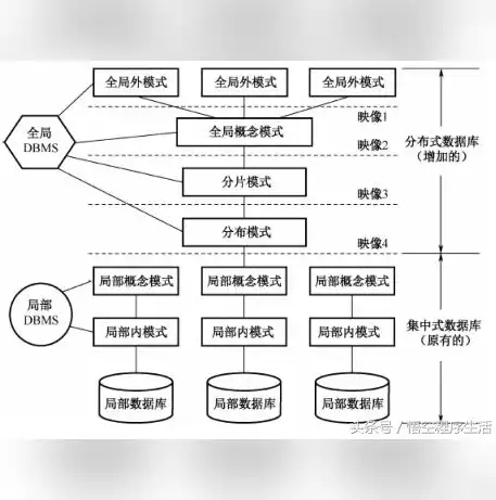 分布式文件存储数据库，架构、挑战与未来发展趋势，分布式文件存储数据库有哪些