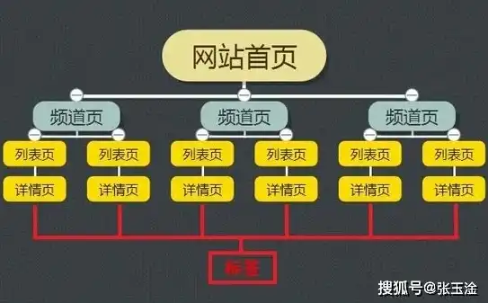 高效网站目录结构设计，打造便捷用户体验的关键，网站的目录结构指的是什么