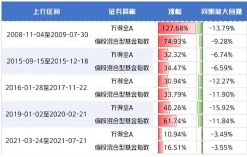 揭秘指数的奥秘，从起源到现代应用，关键词指数批量查询