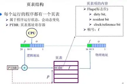 非关系型数据库，打破传统界限，引领新时代数据存储潮流，非关系型数据库的特点有哪些