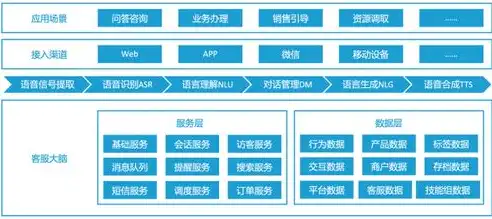 揭秘智能客服网站源码，技术架构与功能实现解析，智能客服网站源码查询