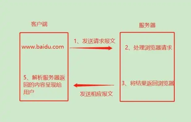 揭秘图片上传网站源码，深度解析其工作原理与实现技巧，图片上传网站源码怎么弄