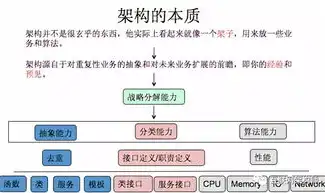 揭秘智能客服网站源码，技术架构与功能实现解析，智能客服网站源码查询