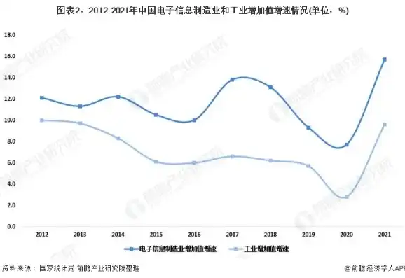 工信部网站最新数据揭示，我国电子信息制造业发展态势分析，工信部网站查询1068