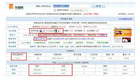 河南百度关键词优化费用全解析，性价比之选，助力企业提升网络竞争力，郑州百度关键词优化