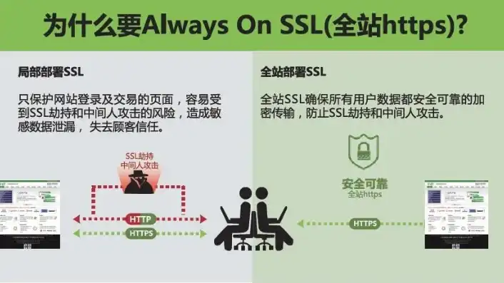 深入解析，如何安全高效地关闭服务器SSL，保障网络传输安全，关闭服务器ssh自启动后怎么打开