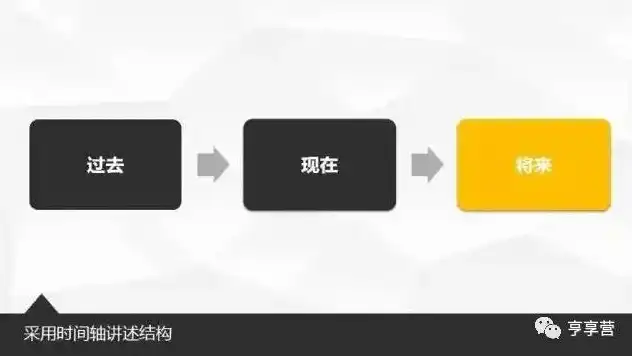 关键词描述的撰写技巧与实例分析，关键词描述怎么写